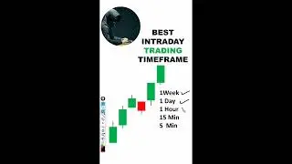 Best Intraday Trading Timeframe