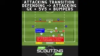 Want to Master attacking transition in Soccer? Watch This #soccer #soccertraining #soccerpractice