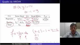 regressao linear anova teoria