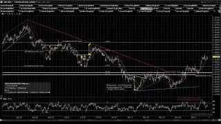 2025 12 05 Jack's Pre Market Review