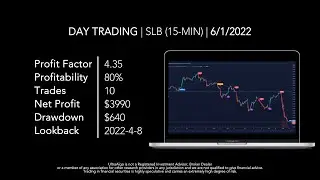 Day Trading $SLB / NYSE (Schlumberger) by UltraAlgo