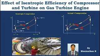 Effect of Isentropic Efficiency of Compressor and Turbine on Gas Turbine Engine