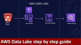 Как создать озеро данных AWS S3? | AWS S3 | AWS Glue | AWS Athena
