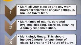Resource Management Time