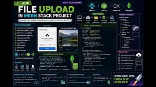 File Upload in MERN Stack | Multer + React + Node.js + MongoDB Complete Tutorial (2026)