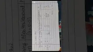 Calculation of present value of cost of leasing 