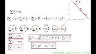 Vector Dynamics: Derivation, F=ma approach to solving kinetics problems for particles