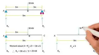 How to work out support reactions of a simply supported beam with a point load - beginners.