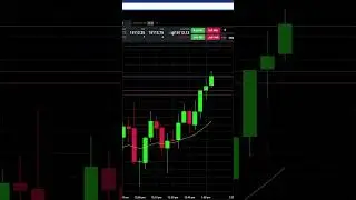 -$197.50 Day Trading MNQ -Futures Trading Micro E-Mini Nasdaq  #daytraders #daytradingfutures