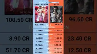 Game Changer vs Jailer Day 1 Worldwide Box Office Collection Official