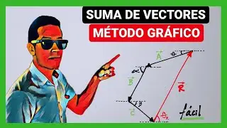 Suma de vectores método gráfico 3 VECTORES
