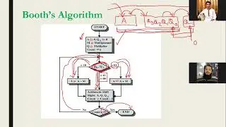 Booth's Algorithm - Computer Architecture (CSE-211)