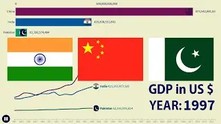India vs Pakistan vs China | GDP comparison (1960-2018) | Bar chart race | visualization