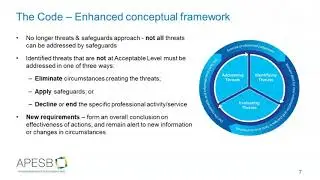 Webinar: Independence requirements are changing &ndash; what you need to know