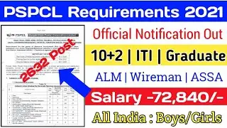 PSPCL ALM JE Clerk Recruitment 2021 || PSPCL Clerk JE ALM Syllabus || Exam Pattern || Salary