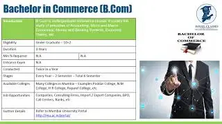 Career Guidance I Career Options in Commerce I Ismail Classes