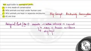 Not applicable to zoological parks: (A) In vivo mode of conservation (B) Wild animals are kept u...