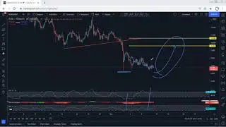 RUNE - THORChain Technical Analysis for December 12, 2021 - RUNE