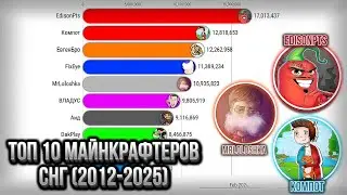 Топ 10 Майнкрафтеров СНГ по Подписчикам (2012-2025) 👾
