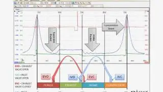 Understanding running compression waveforms