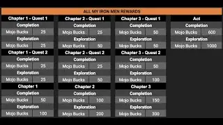 New sidequest, mojo store explained