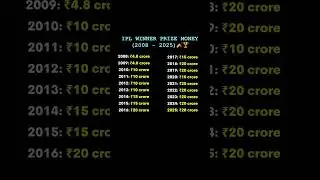 IPL Winner Prize Money (2008-2025) 💰 | How Much Do IPL Champions Earn?
