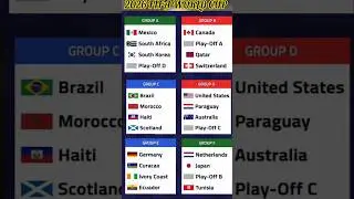 &ldquo;World Cup 2026 Group Draw &ndash; Complete Breakdown!&rdquo;#worldcup2026#footballshorts #shorts #viral