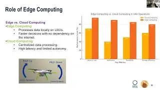 Scalable Edge Computing for Autonomous UAVs: Kubernetes-Based Deployment for Real-Time AI Processing