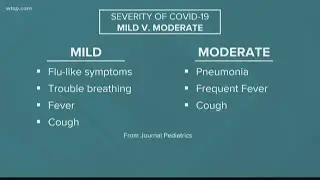 Data shows severe infections of COVID-19 in millennial age group