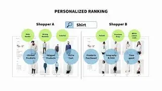 Findify Personalization in Less Than 2 Minutes