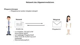 Allgemeinmedizin   Einblick in die Delegation www.clipdocs.de