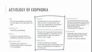 Exophoria Aetiology