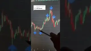 CARDANO - Crypto 😁#shorts