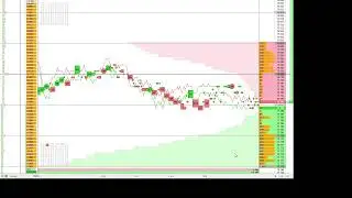 we are trading correctly on the Moscow stock exchange