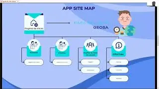 Seeds for the Future - GeoSa - Jhonatan Cortes