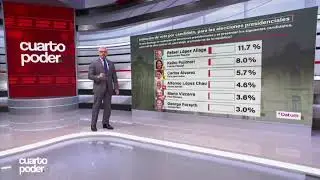 NUEVA ENCUESTA PRESIDENCIAL POR PARTE DE DATUM PRESENTADO POR CUARTO PODER
