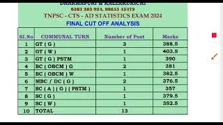 TNPSC - Combined Technical Service- Assistant Director(AD) Statistics Exam 2024-Final Cut Off Survey