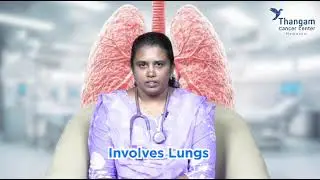 Want to Know About TB? | All about TB Causes, Symptoms, Prevention & Treatment | By DR.B.Gowthami