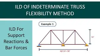 ILD of Indeterminate Truss || Example 1 || Bangla Tutorial