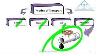 Transport and Communication Part- II
