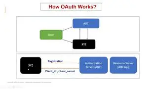 OAuth2 Basics