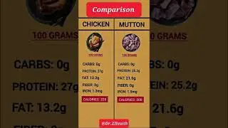 Chicken vs Mutton | Comparison | Which is healthier?👍#healthyeating #nutritiontips