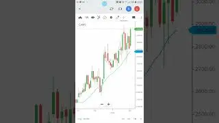 CAMS, start after retracement, #banknifty #nifty #stockmarket #sharemarket #trading #stocks