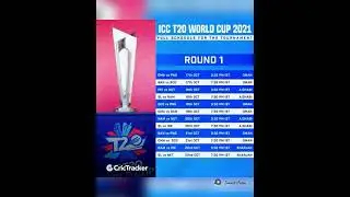 Icc t20 World Cup 2021 full Sheduel & Pak team Squad for world Cup