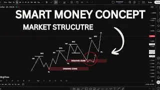 SMC Market Structure Made Simple | Break of Structure & Trend Logic