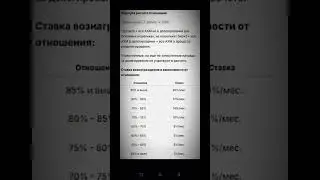 #axm #axiome #инвестиции #axiome #bitcoin #акции #crypto #обзор #shorts