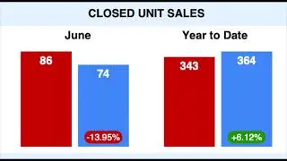 July 2024 Real Estate News Eagle River, WI