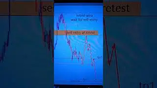 nzdcad American Weekly Forex Forecast 29 AUGUST 2022 #forexanalysis#weeklyforexforecast