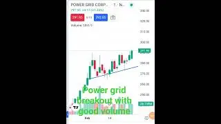 power grid Breakout |Stock market| option trading|
