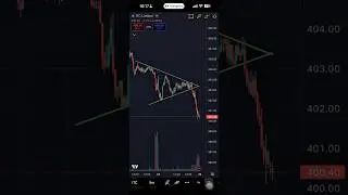 Symmetrical Triangle breakout/breakdown trading &mdash; sabse clean price action! #trading #shorts